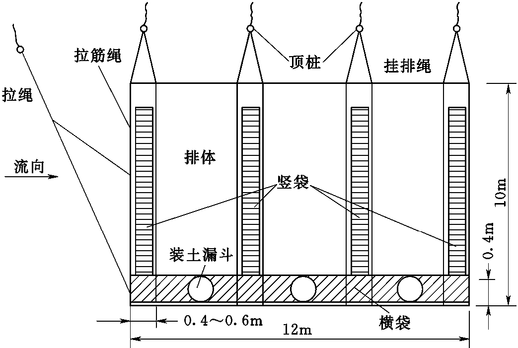 第六节 护岸滑动和倾倒抢护